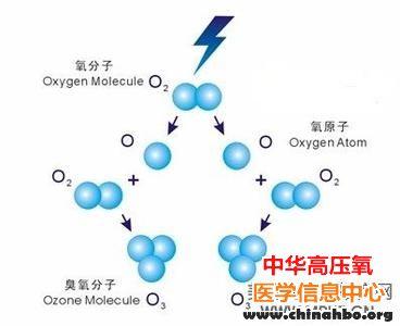 臭氧治疗有望为相关患者提供物美价廉服务