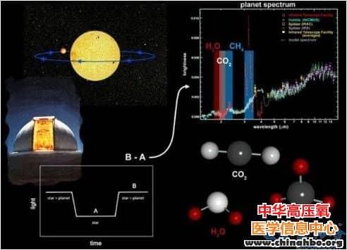 外星人或呼吸硫化物 类似人类呼吸氧气