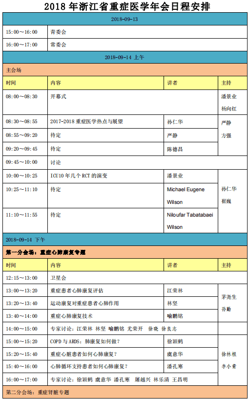 2018 年浙江省重症医学学术年会通知