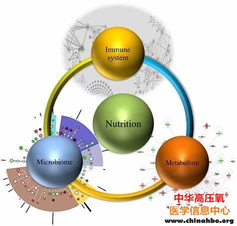 3个妙招保你免疫健康，远离新冠病毒!