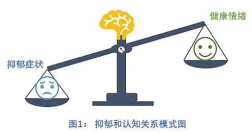 研究表明长期情绪低落会让人变“傻”